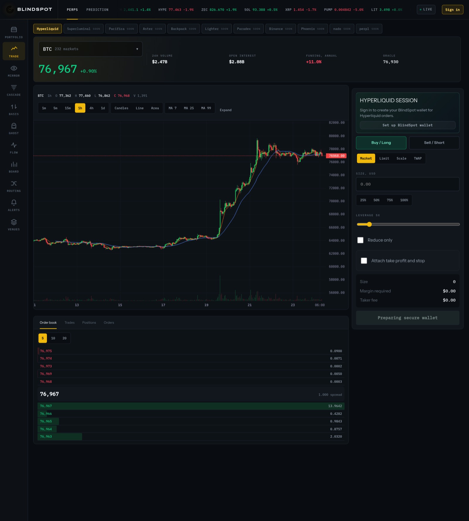 The Blindspot trade surface: a live chart, the order book, and a ticket with market, limit, scale and TWAP orders